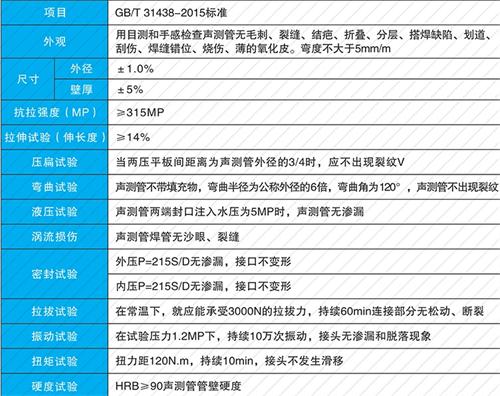 息县钳压式声测管现货性能特点
